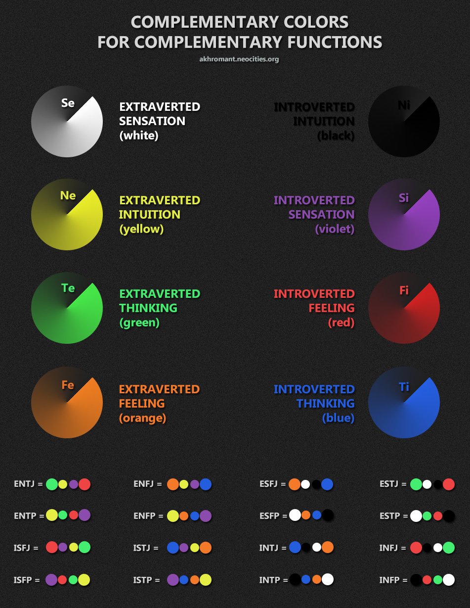 Complementary Colors For Complementary Functions