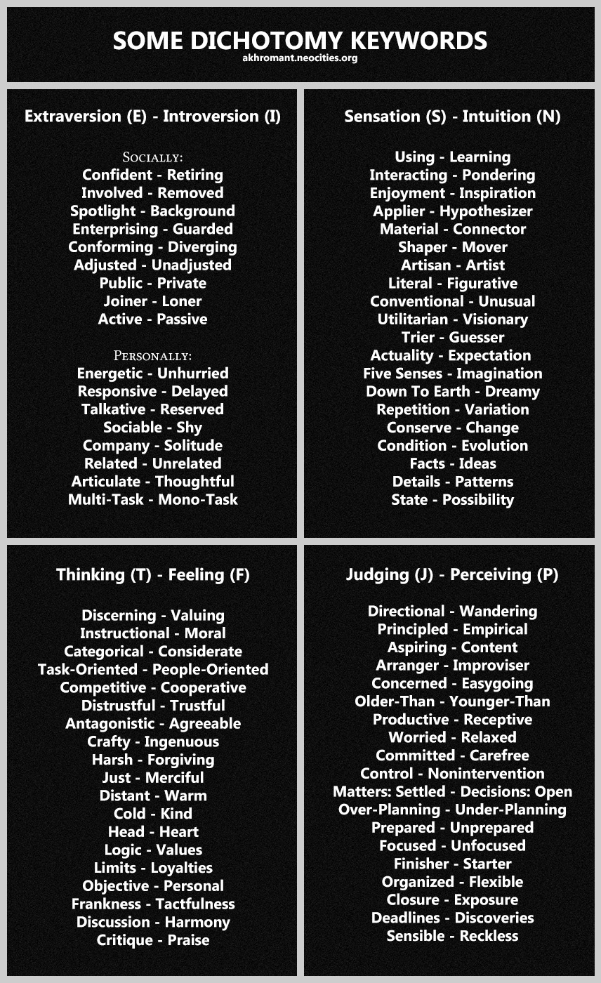 Some Dichotomy Keywords
