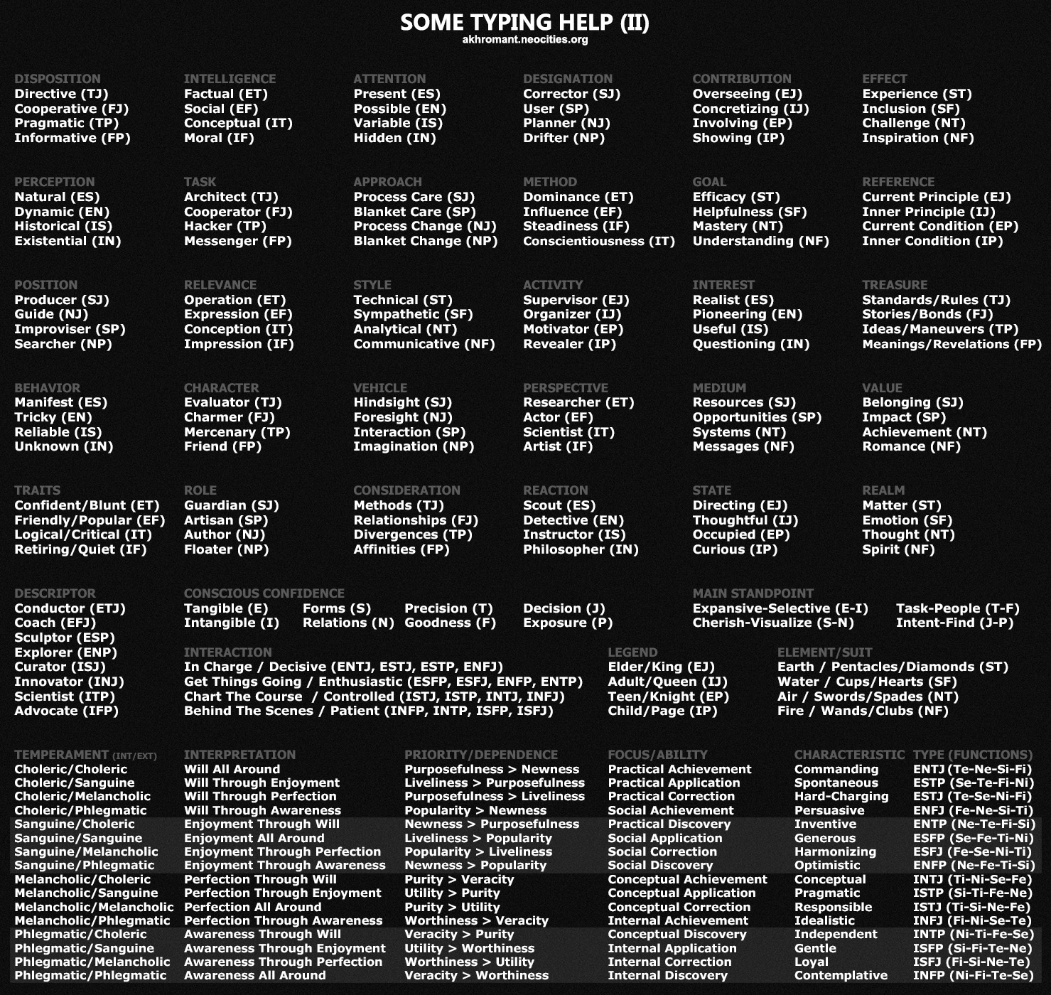 Some Typing Help (II)